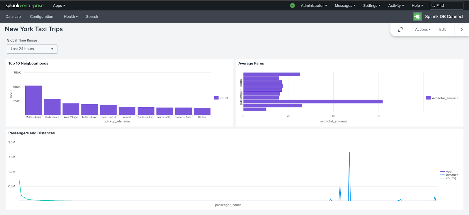 NYC 택시 데이터에 대한 여러 시각화를 포함한 최종 Splunk 대시보드